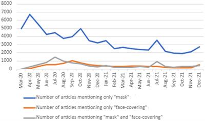 British and Irish newspapers implicitly support single-use masks over reusable face coverings